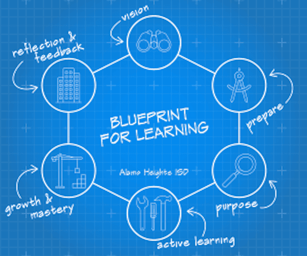 At our institution, students thrive through significant academic, extracurricular, and personal advancements, guided by our accomplished mentors who provide precise guidance for impactful results, all achieved in a remarkably short period of time